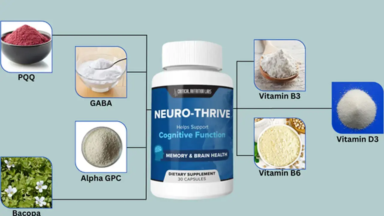 Neuro-thrive-working-method